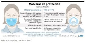 mascaras de proteccion