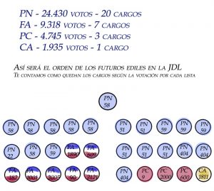 infografia - junta departamental