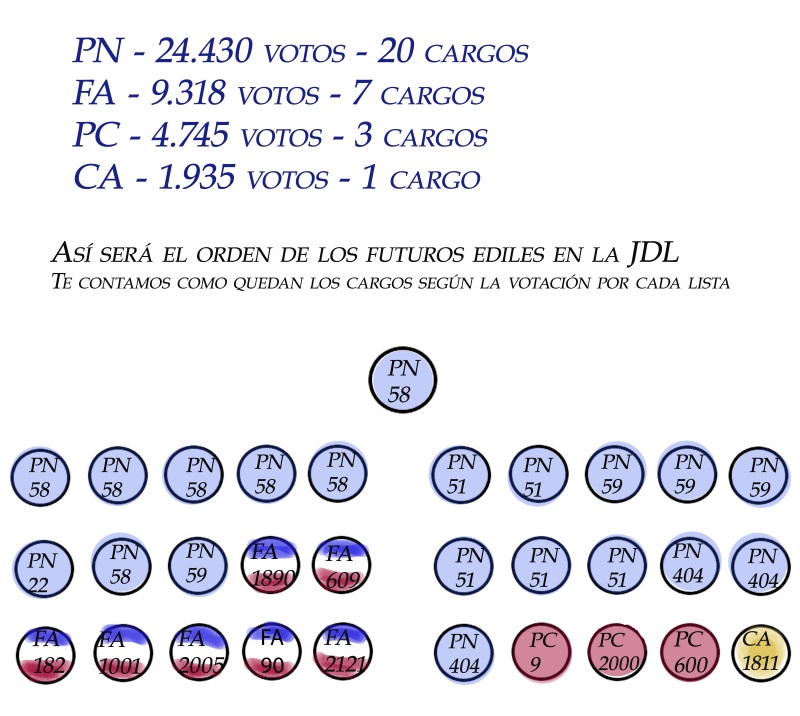 infografia - junta departamental