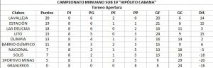 tabla sub 19