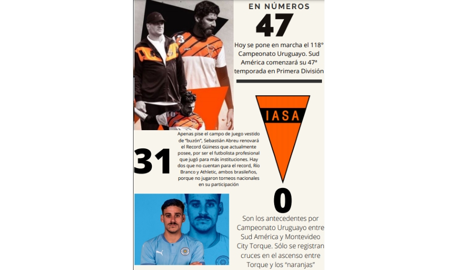 infografia - iasa - torque