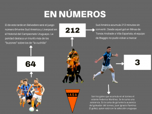 En números - Sud América vs. Liverpool