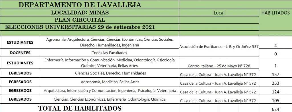 Plan circuital elecciones universitarias
