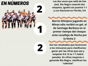 Barrio Olimpico