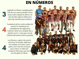 En Numeros Lava Jua