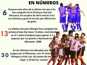 OLIMPIA - LITO