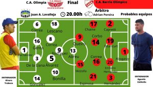 Grafico Final