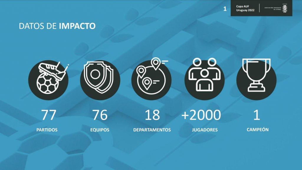 Copa uruguay
