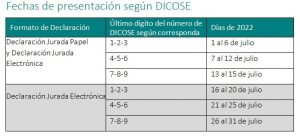 Dicose