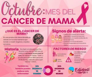 octubre mes del cancer de mama