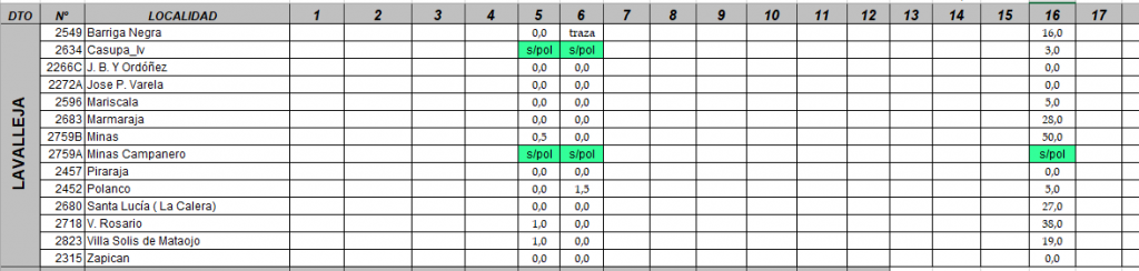 Registros pluviométricos al 17 de agosto de 2023